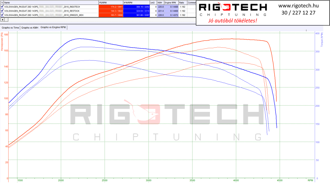 volkswagen-passat-tuning-teljesitmenymeres-dyno-chart