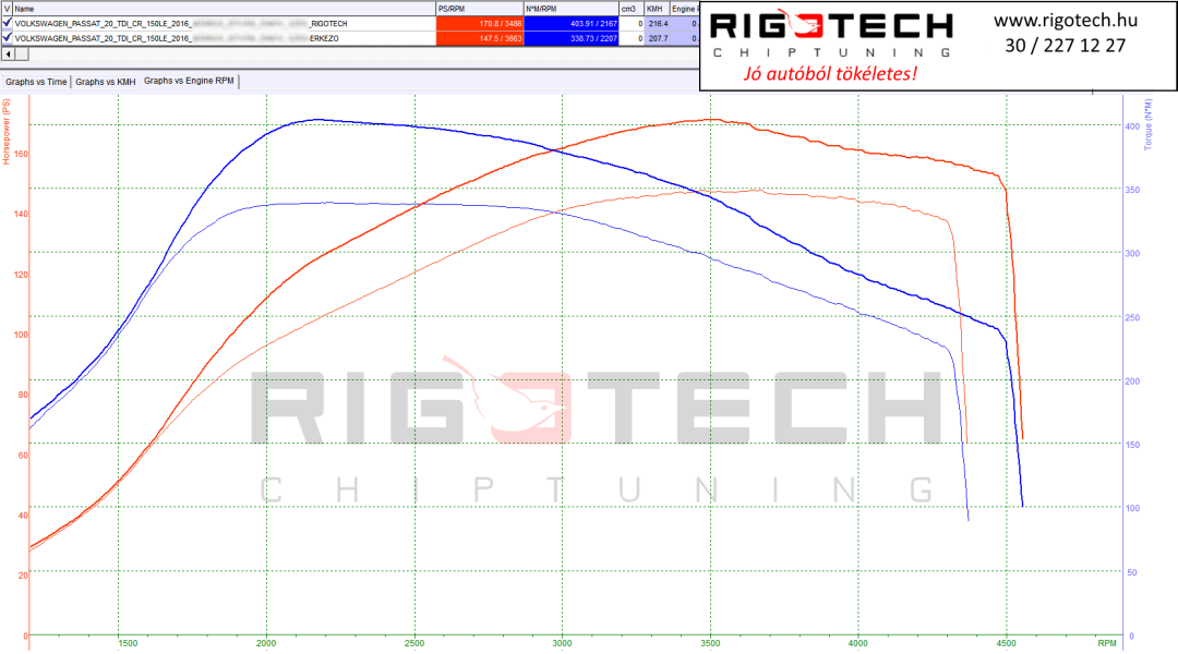 volkswagen-passat-tuning-teljesitmenymeres-dyno-chart