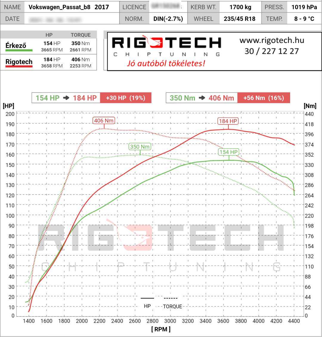 volkswagen-passat-tuning-teljesitmenymeres-dyno-chart