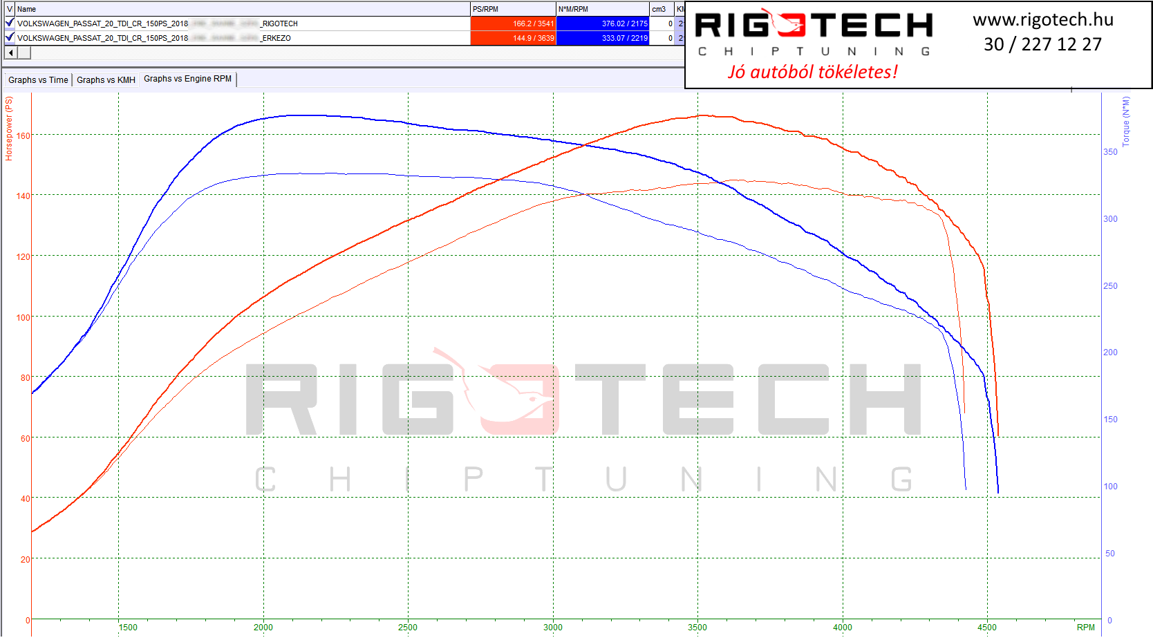 volkswagen passat tuning teljesitmenymeres dyno chart
