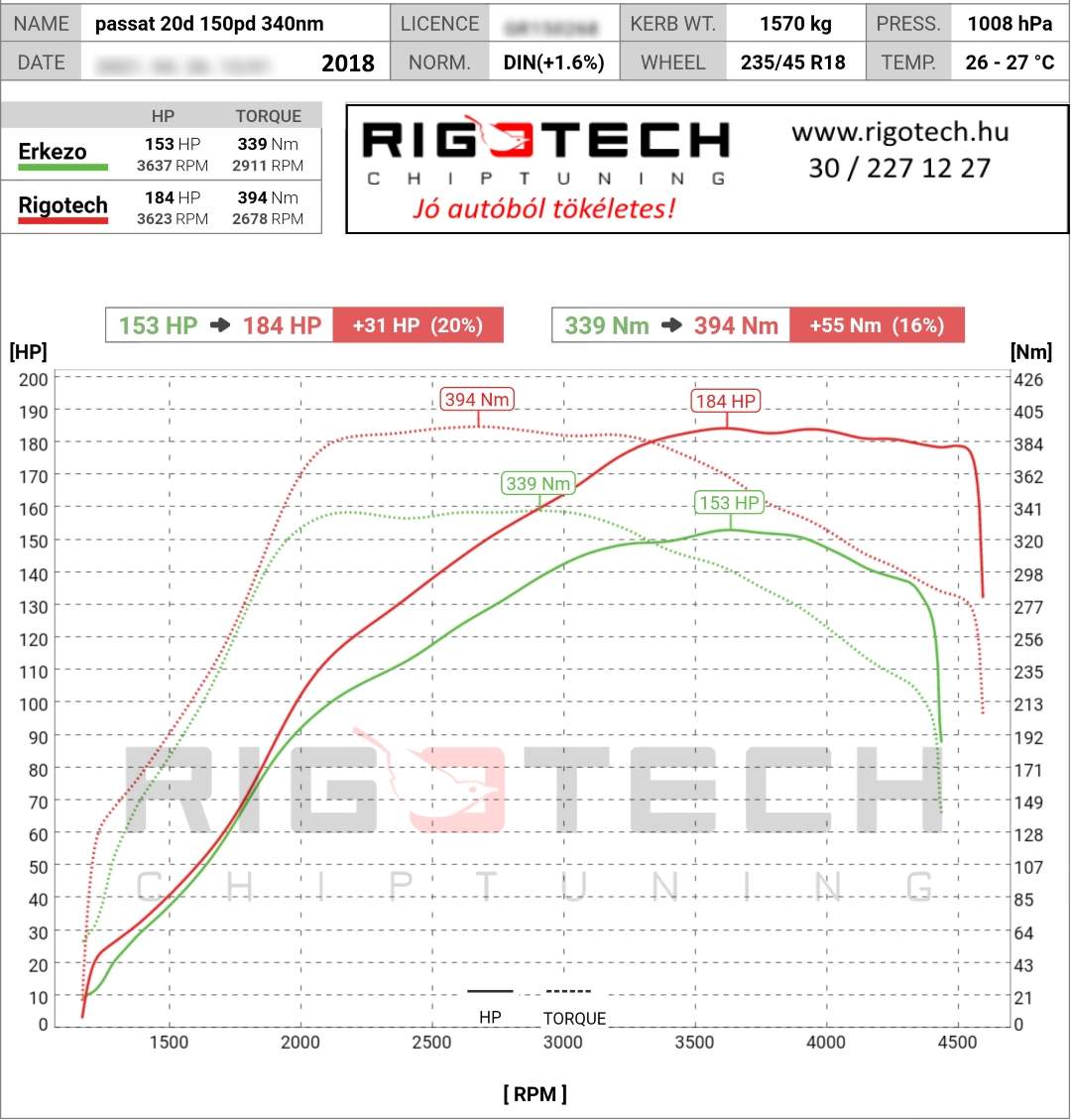 volkswagen passat tuning teljesitmenymeres dyno chart