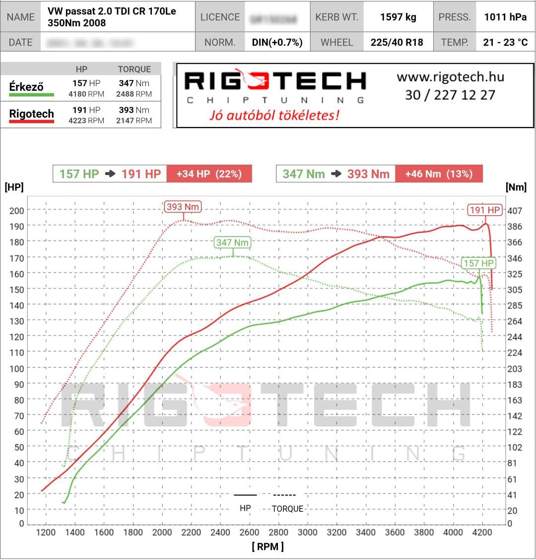 volkswagen passat tuning teljesitmenymeres dyno chart