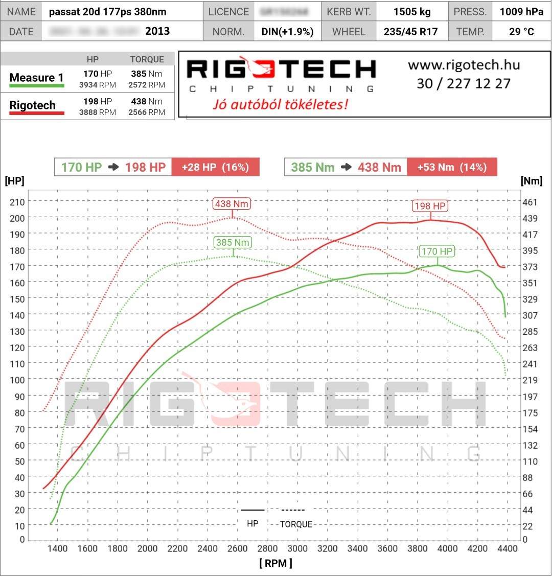 volkswagen passat tuning teljesitmenymeres dyno chart