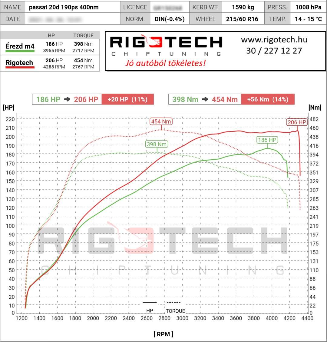 volkswagen passat tuning teljesitmenymeres dyno chart