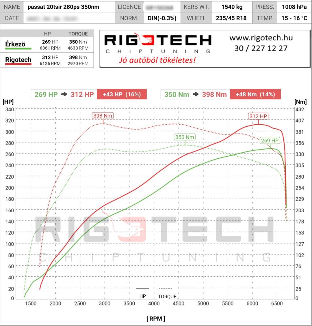 volkswagen passat tuning teljesitmenymeres dyno chart