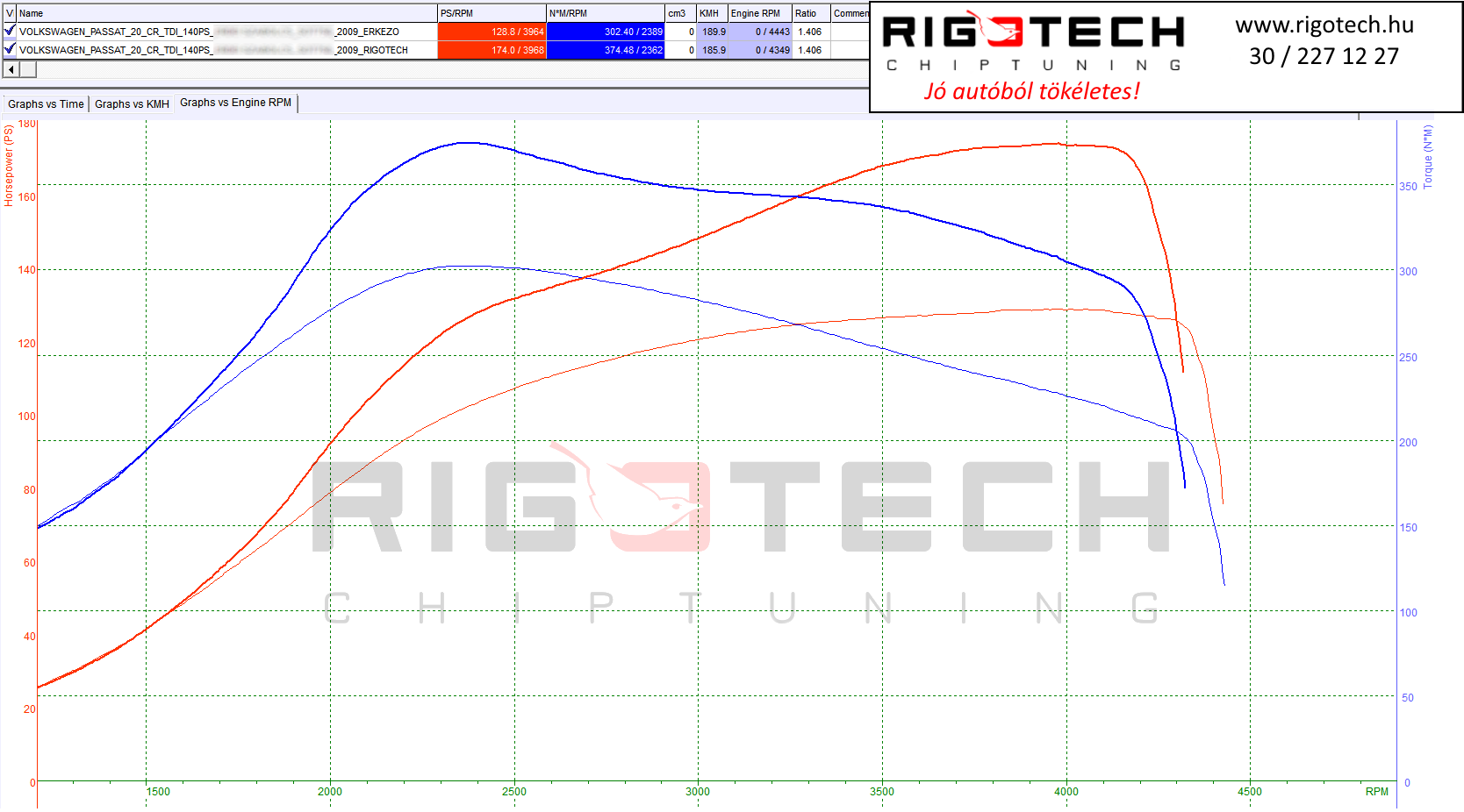 volkswagen-passat-cc-tuning-teljesitmenymeres-dyno-chart