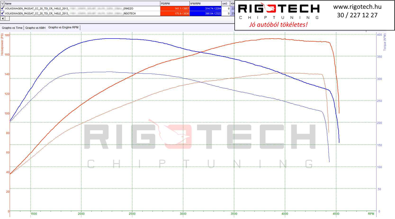 volkswagen passat cc tuning teljesitmenymeres dyno chart