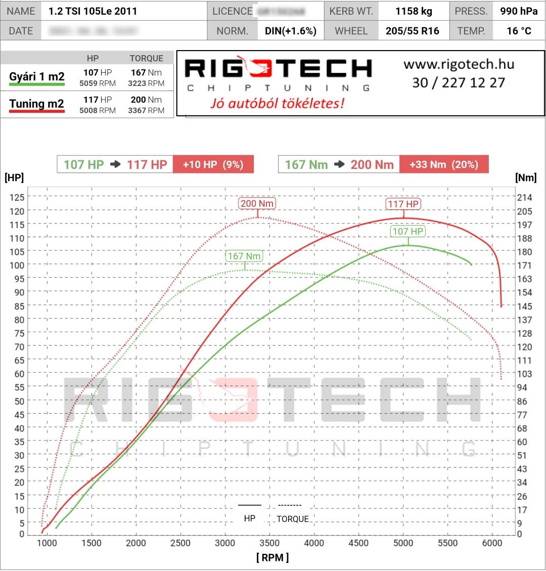 volkswagen polo tuning teljesitmenymeres dyno chart