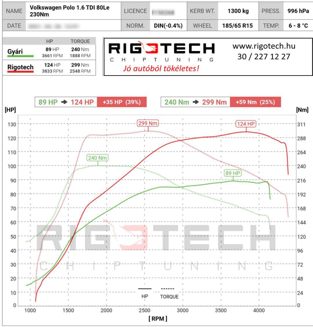 volkswagen polo tuning teljesitmenymeres dyno chart
