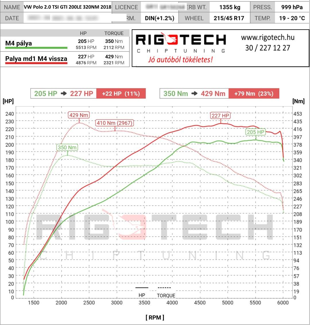 volkswagen-polo-tuning-teljesitmenymeres-dyno-chart