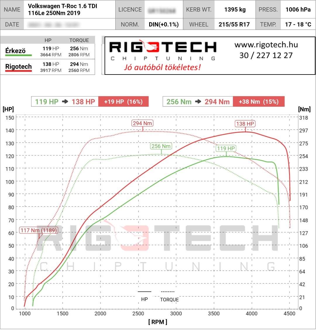 volkswagen t-roc tuning teljesitmenymeres dyno chart