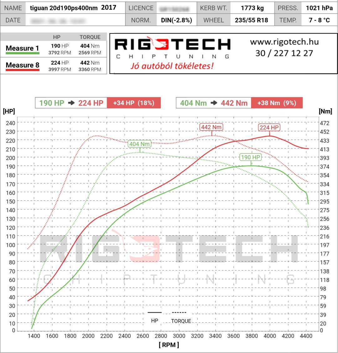 volkswagen-tiguan allspace-tuning-teljesitmenymeres-dyno-chart