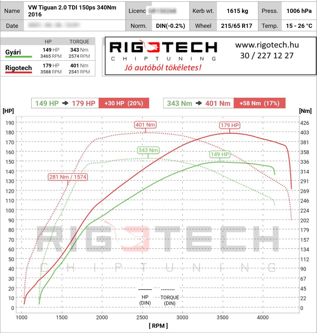 volkswagen tiguan tuning teljesitmenymeres dyno chart
