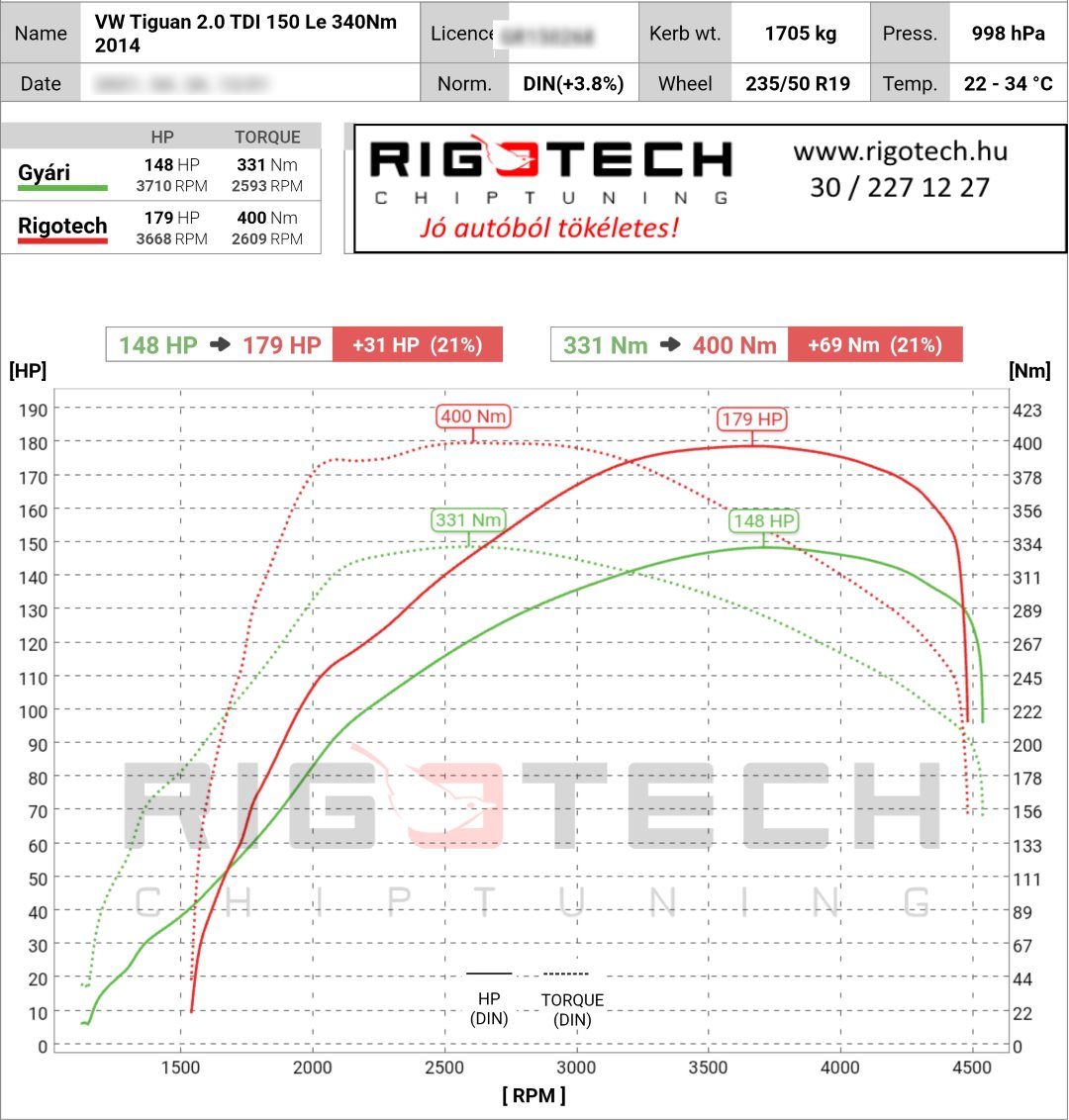 volkswagen tiguan allspace tuning teljesitmenymeres dyno chart