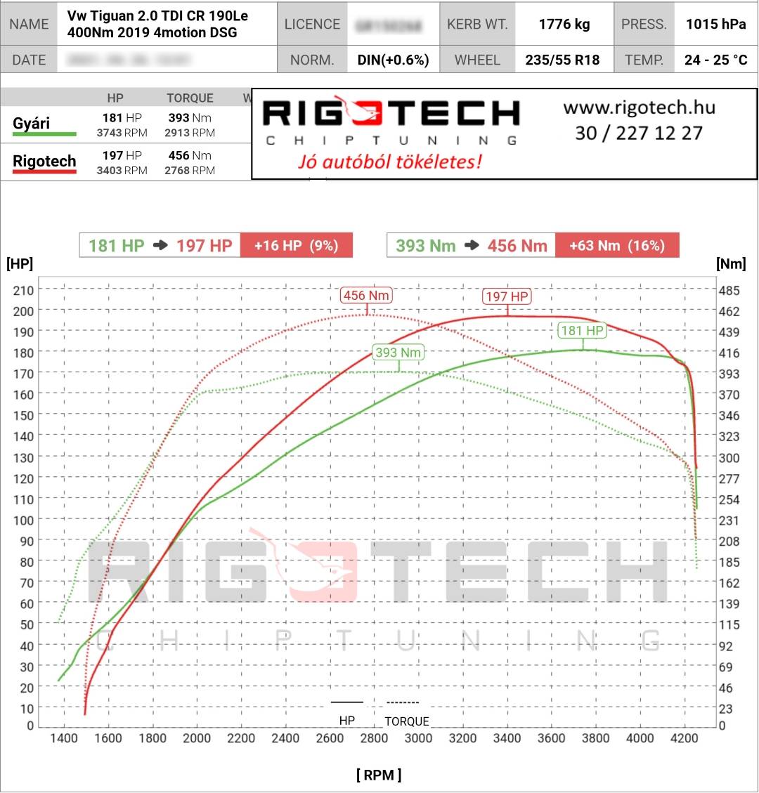 volkswagen tiguan allspace tuning teljesitmenymeres dyno chart