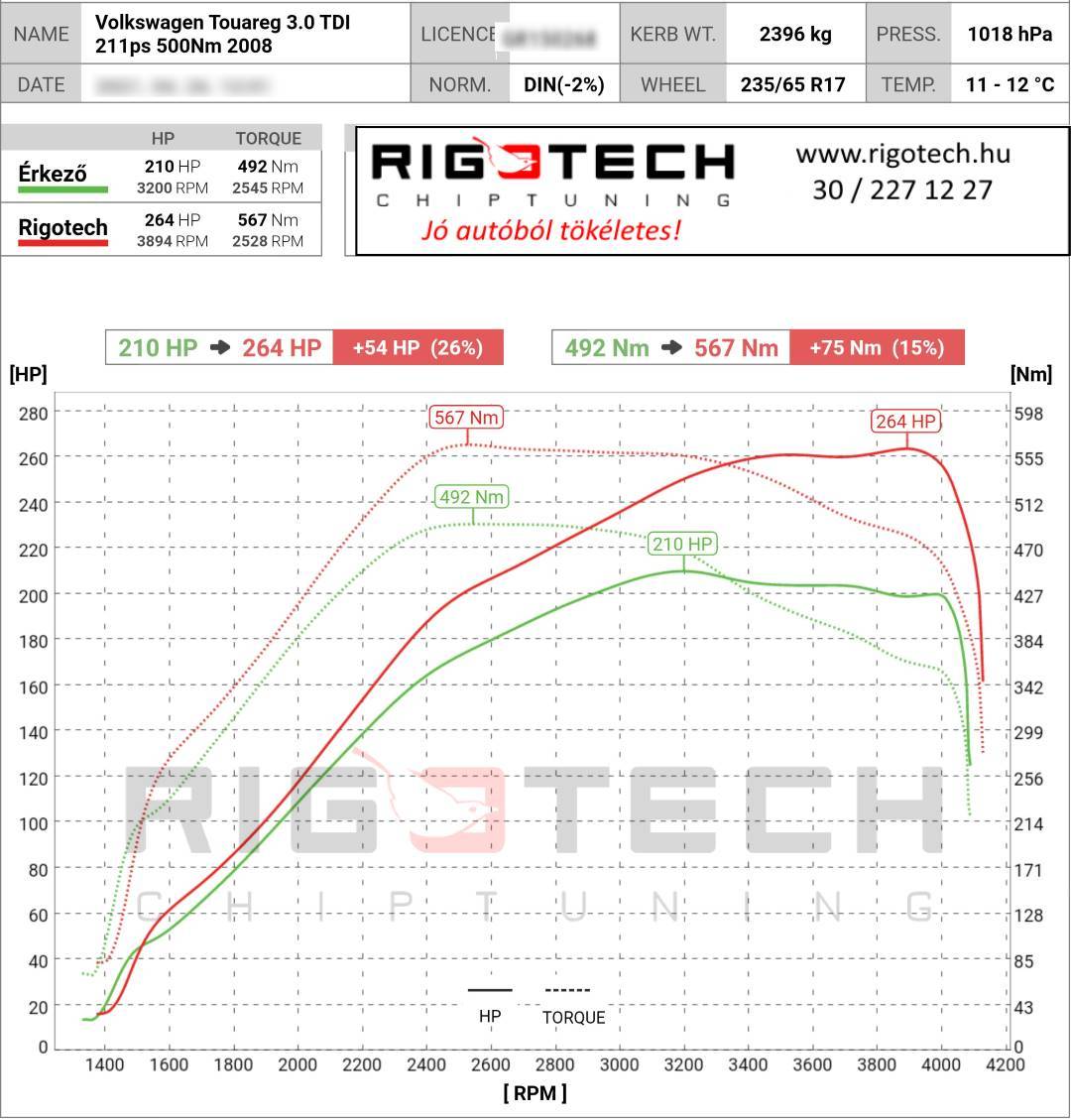 volkswagen touareg tuning teljesitmenymeres dyno chart