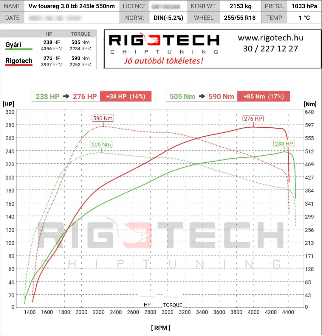 volkswagen touareg tuning teljesitmenymeres dyno chart