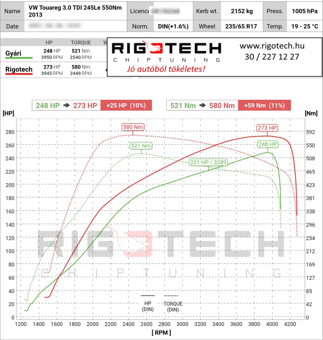 volkswagen touareg tuning teljesitmenymeres dyno chart