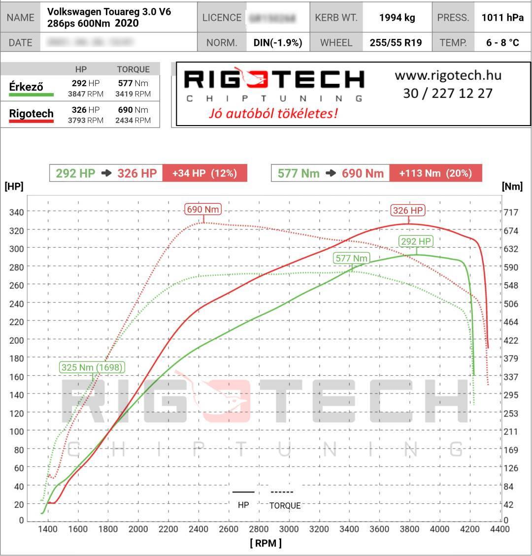 volkswagen touareg tuning teljesitmenymeres dyno chart