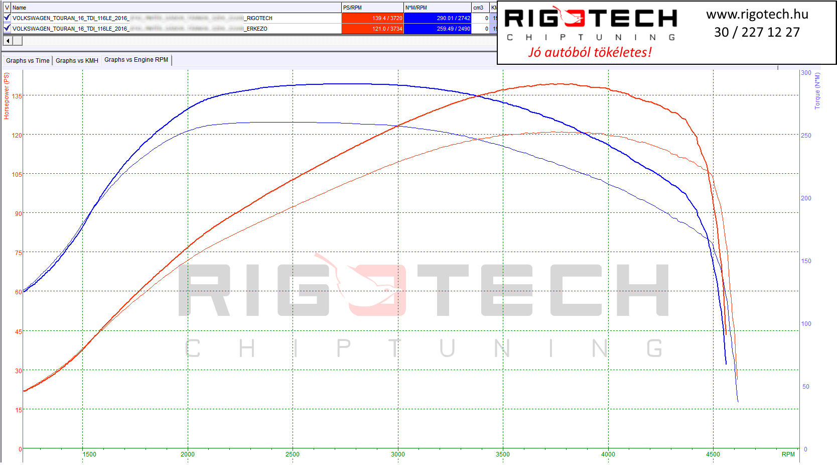 volkswagen touran tuning teljesitmenymeres dyno chart
