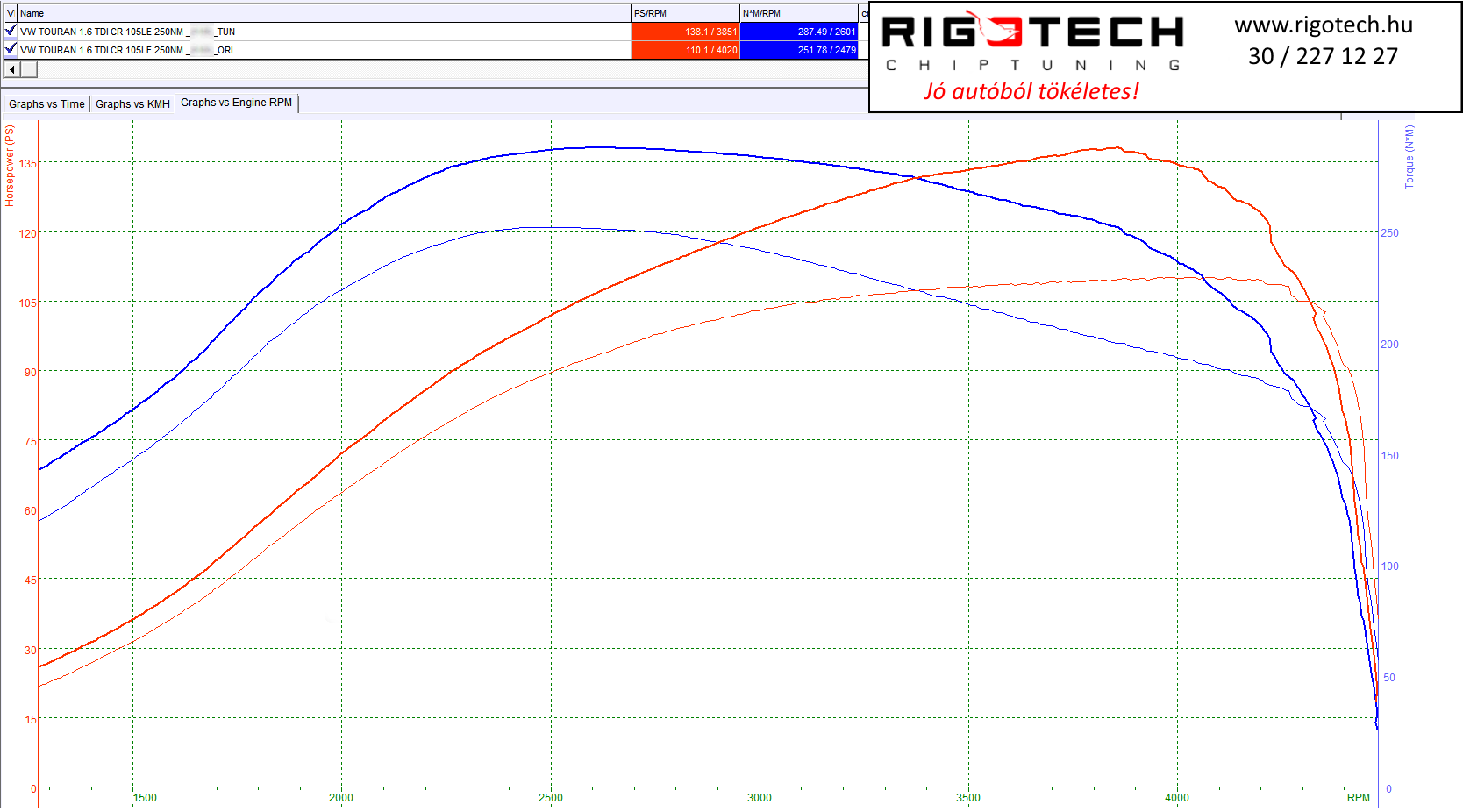 volkswagen touran tuning teljesitmenymeres dyno chart