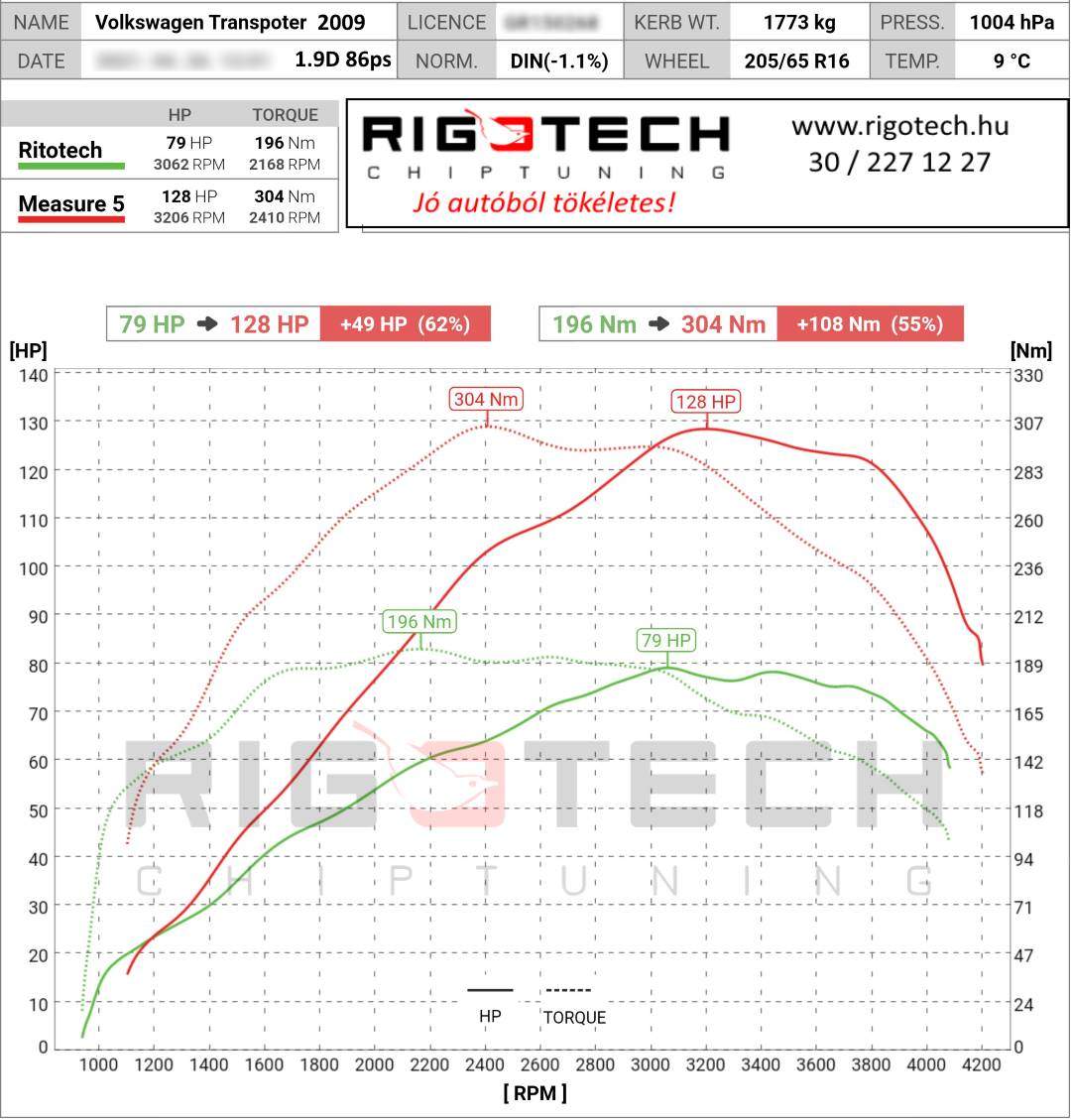 volkswagen transporter / multivan tuning teljesitmenymeres dyno chart