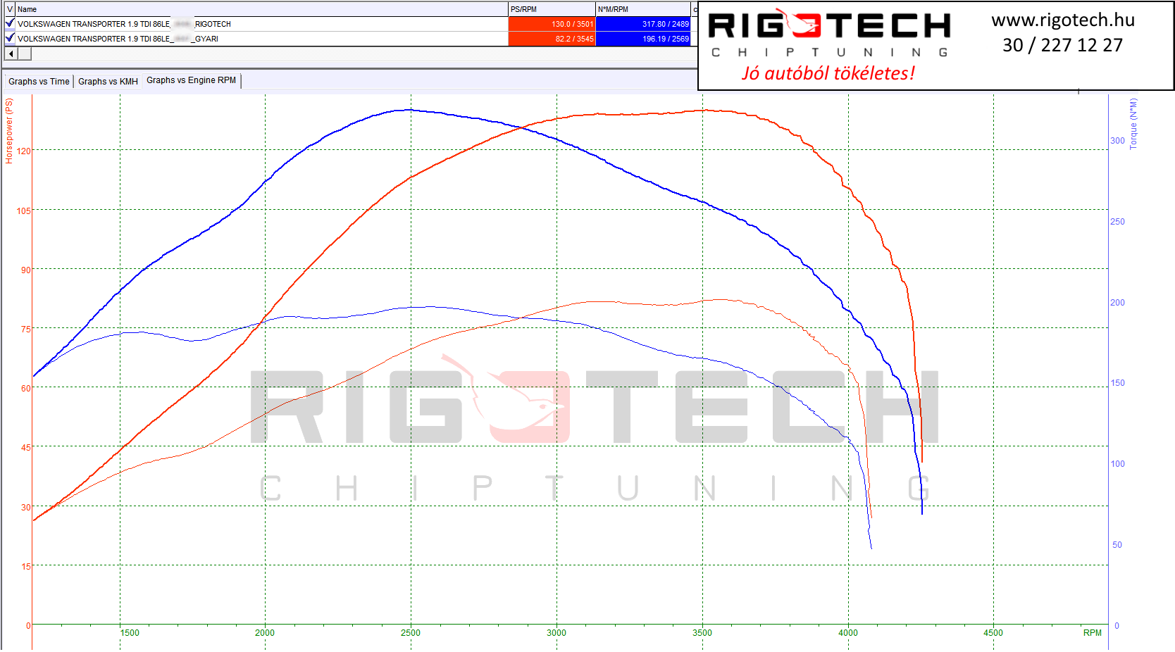 volkswagen transporter / multivan tuning teljesitmenymeres dyno chart