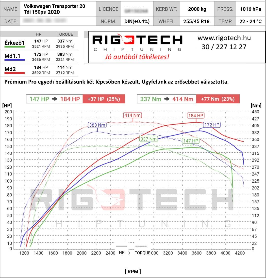 volkswagen-transporter-multivan-tuning-teljesitmenymeres-dyno-chart