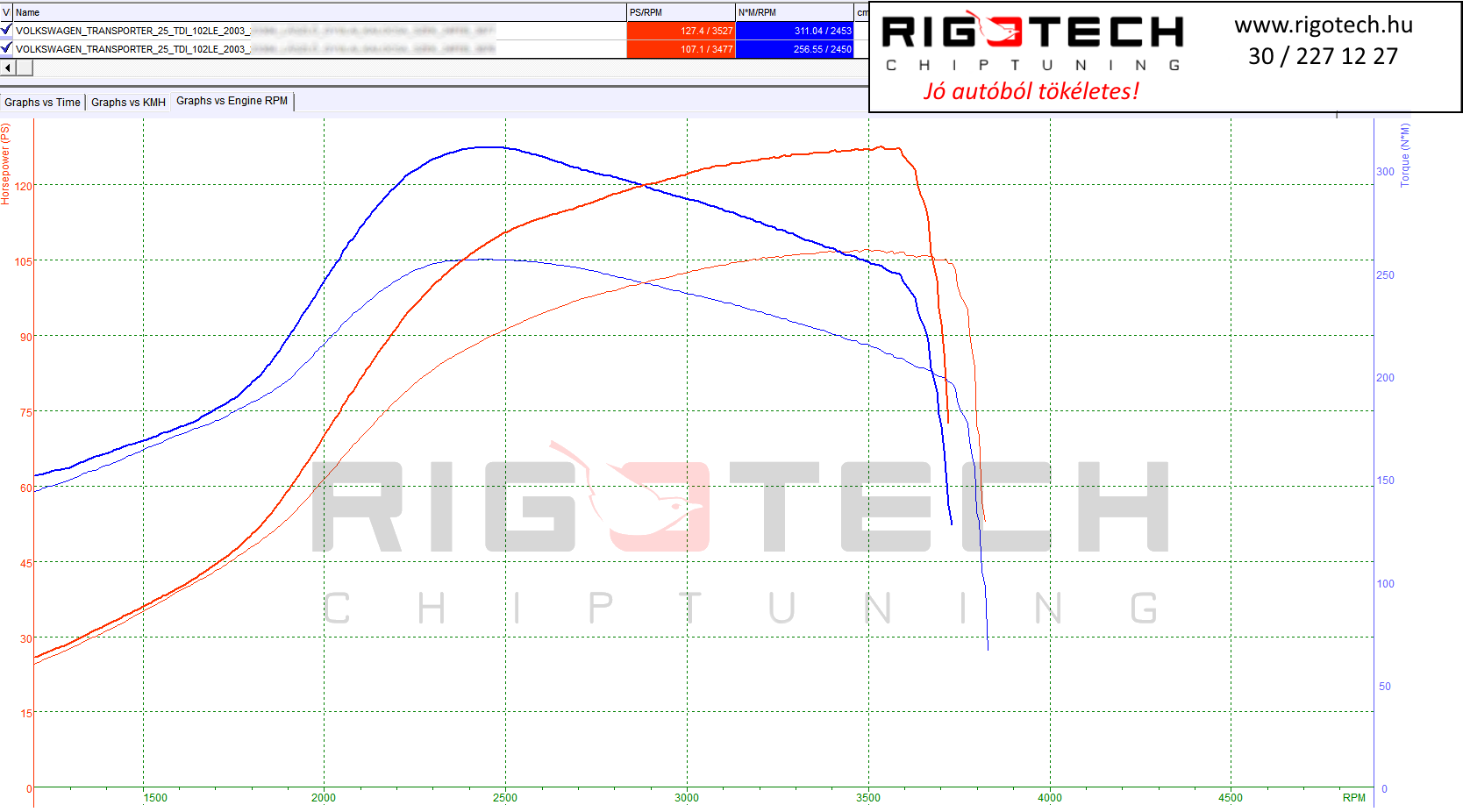 volkswagen transporter / multivan tuning teljesitmenymeres dyno chart