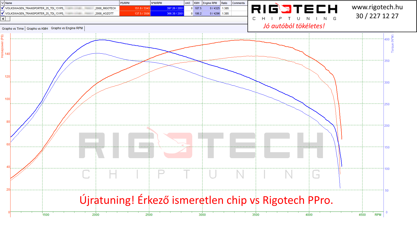 volkswagen-transporter-multivan-tuning-teljesitmenymeres-dyno-chart