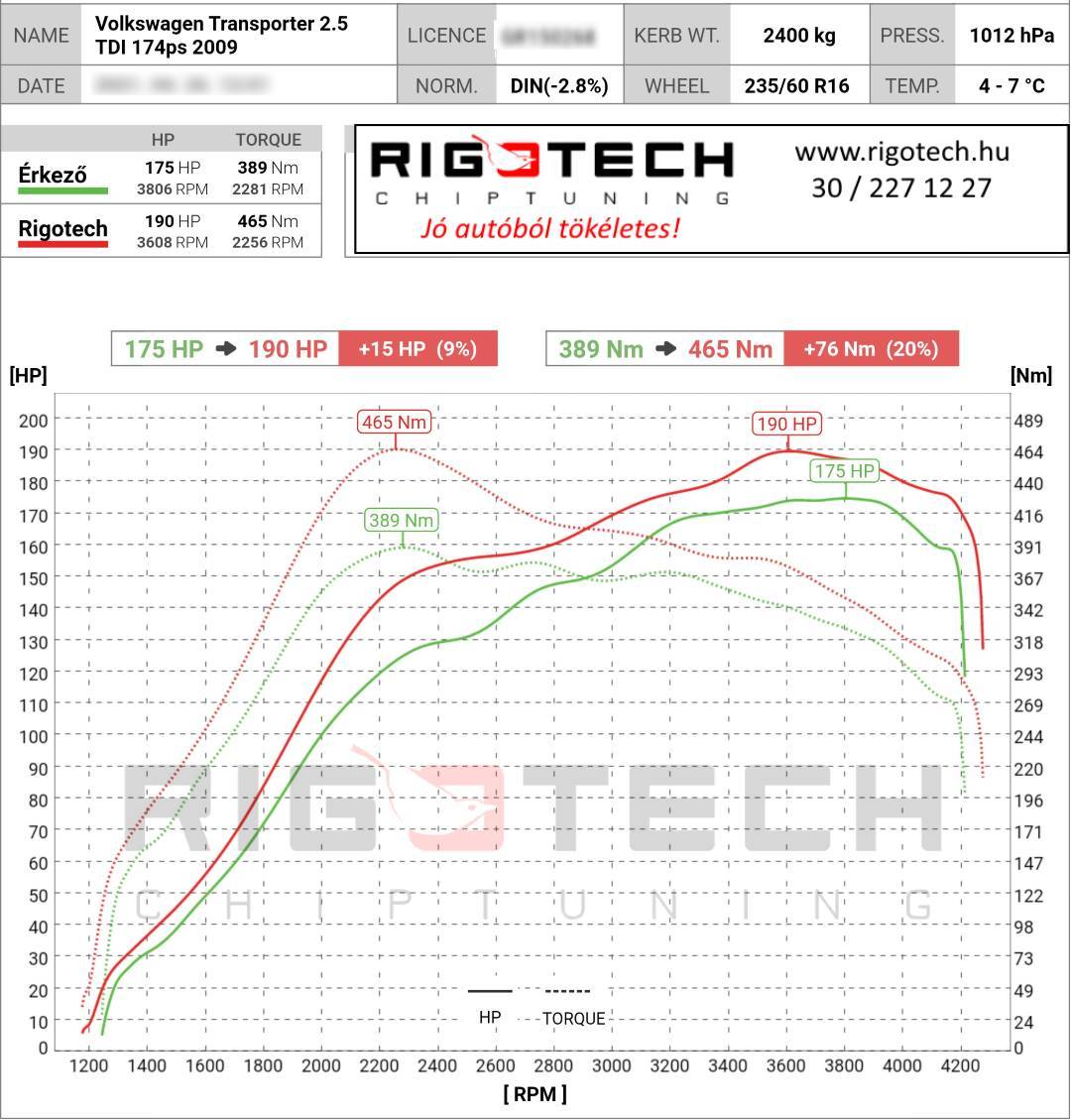 volkswagen transporter / multivan tuning teljesitmenymeres dyno chart