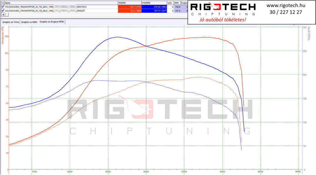 volkswagen-transporter / multivan-tuning-teljesitmenymeres-dyno-chart