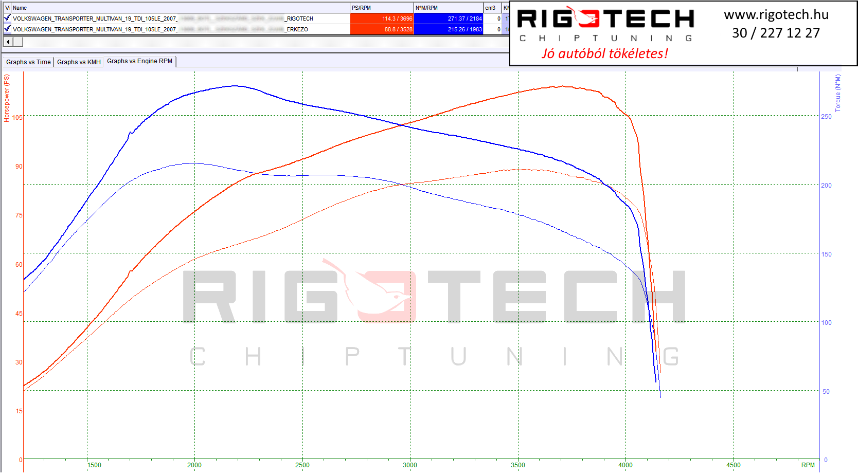 volkswagen transporter / multivan tuning teljesitmenymeres dyno chart