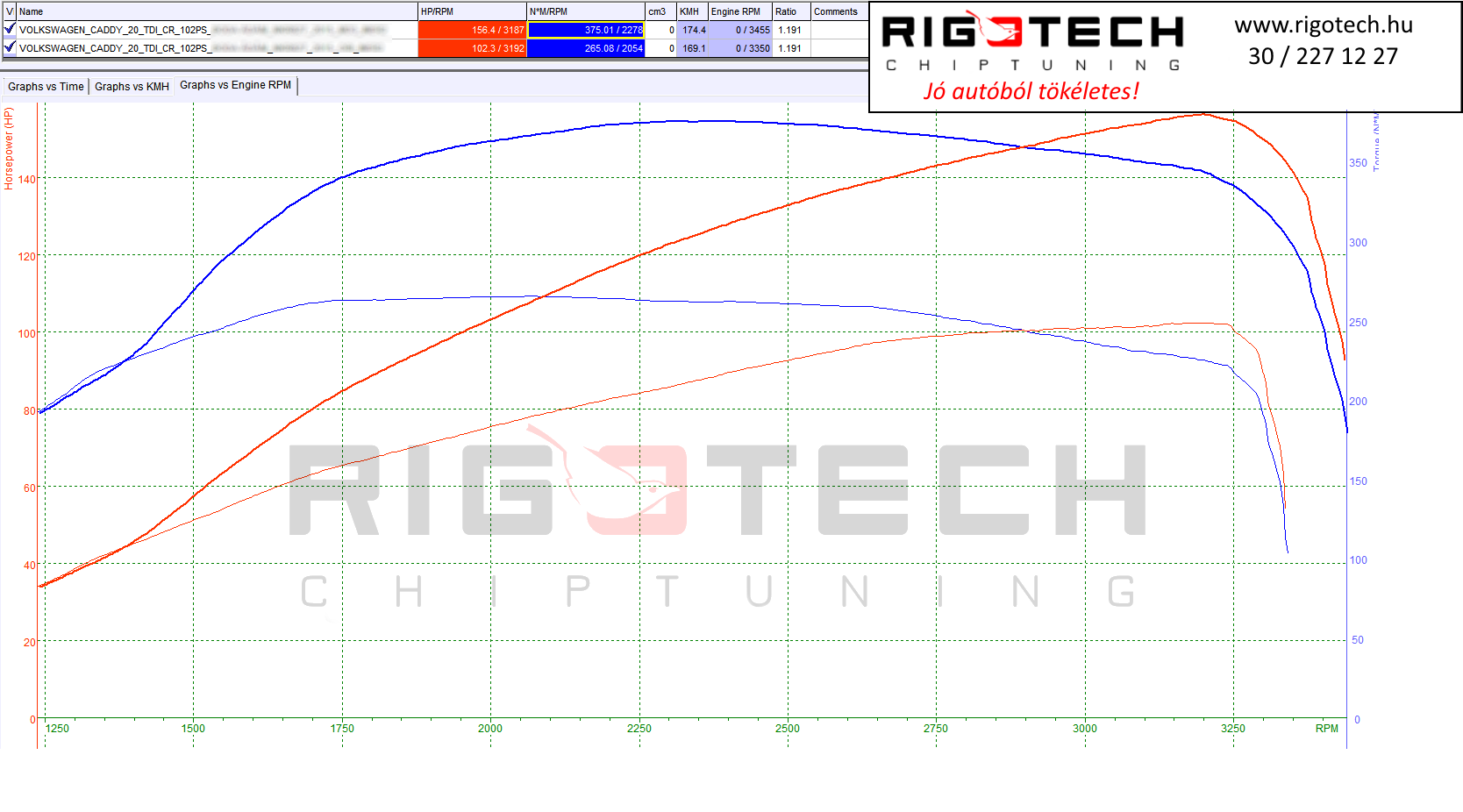 volkswagen-caddy-tuning-teljesitmenymeres-dyno-chart