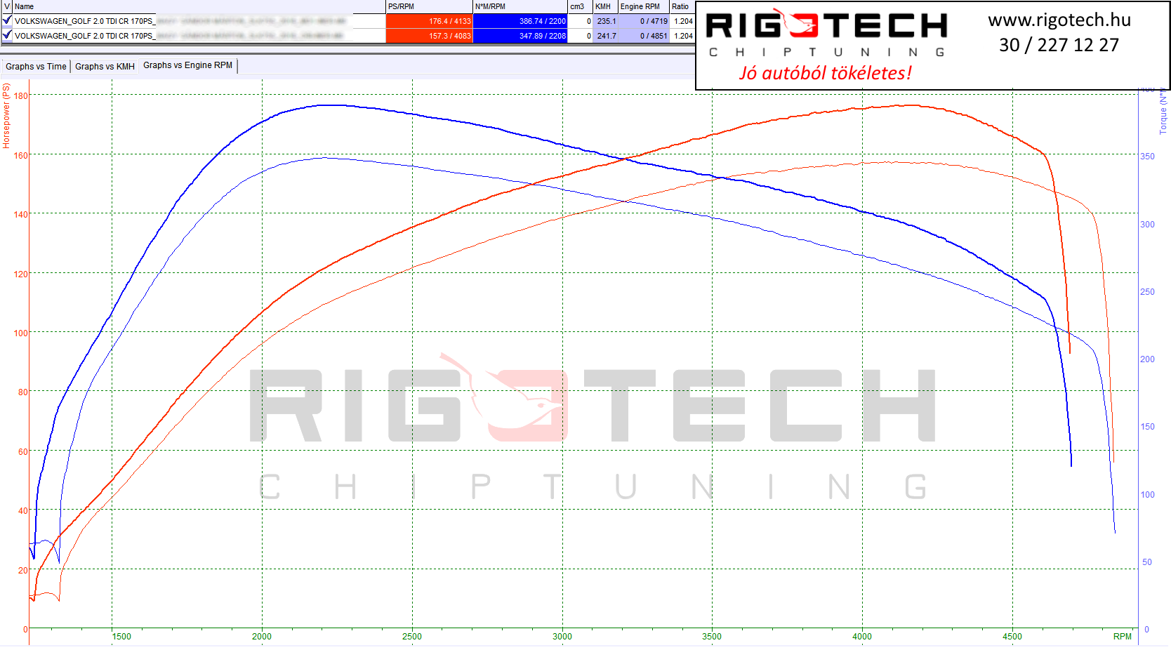 volkswagen-golf-tuning-teljesitmenymeres-dyno-chart
