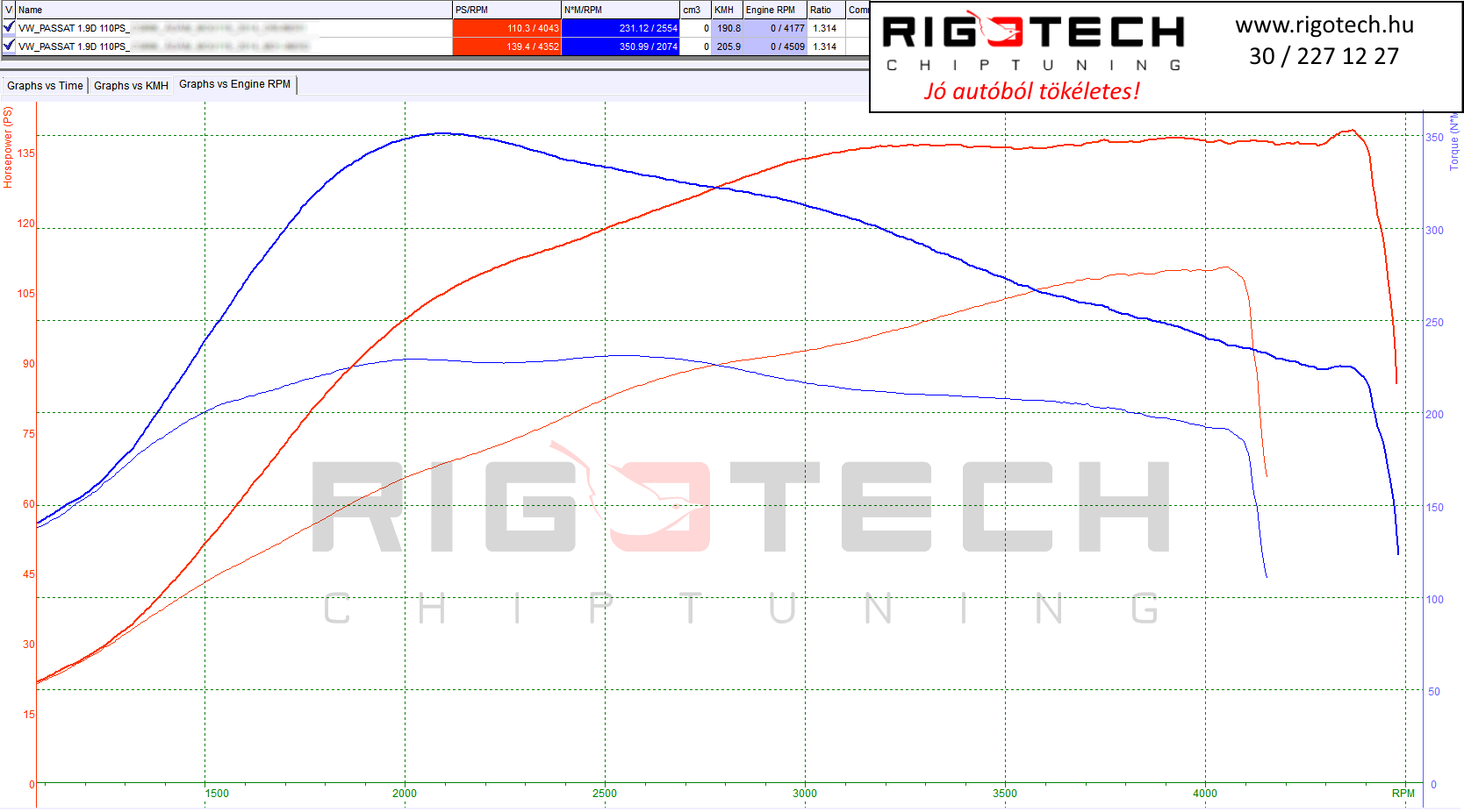 volkswagen-passat-tuning-teljesitmenymeres-dyno-chart