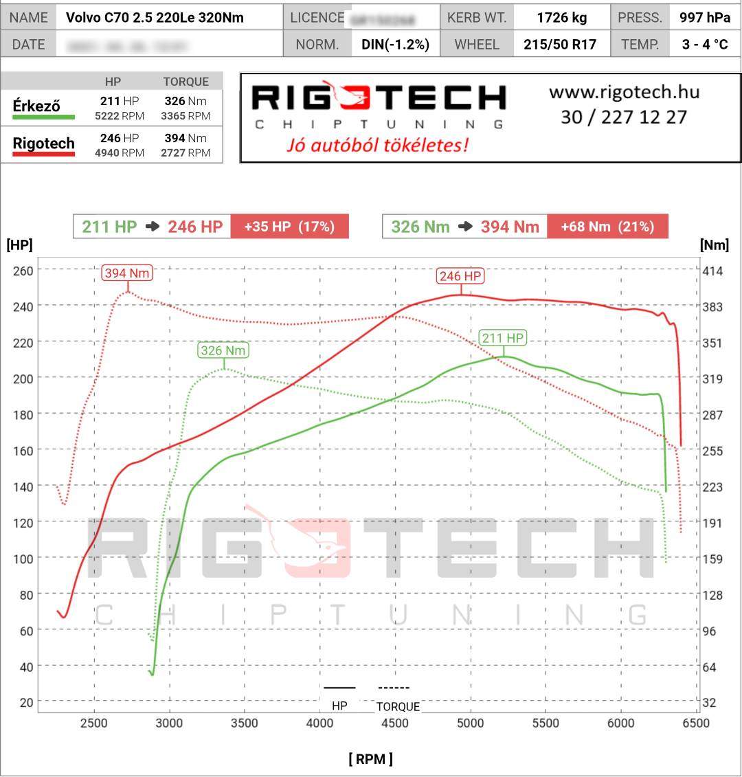 volvo c70 tuning teljesitmenymeres dyno chart