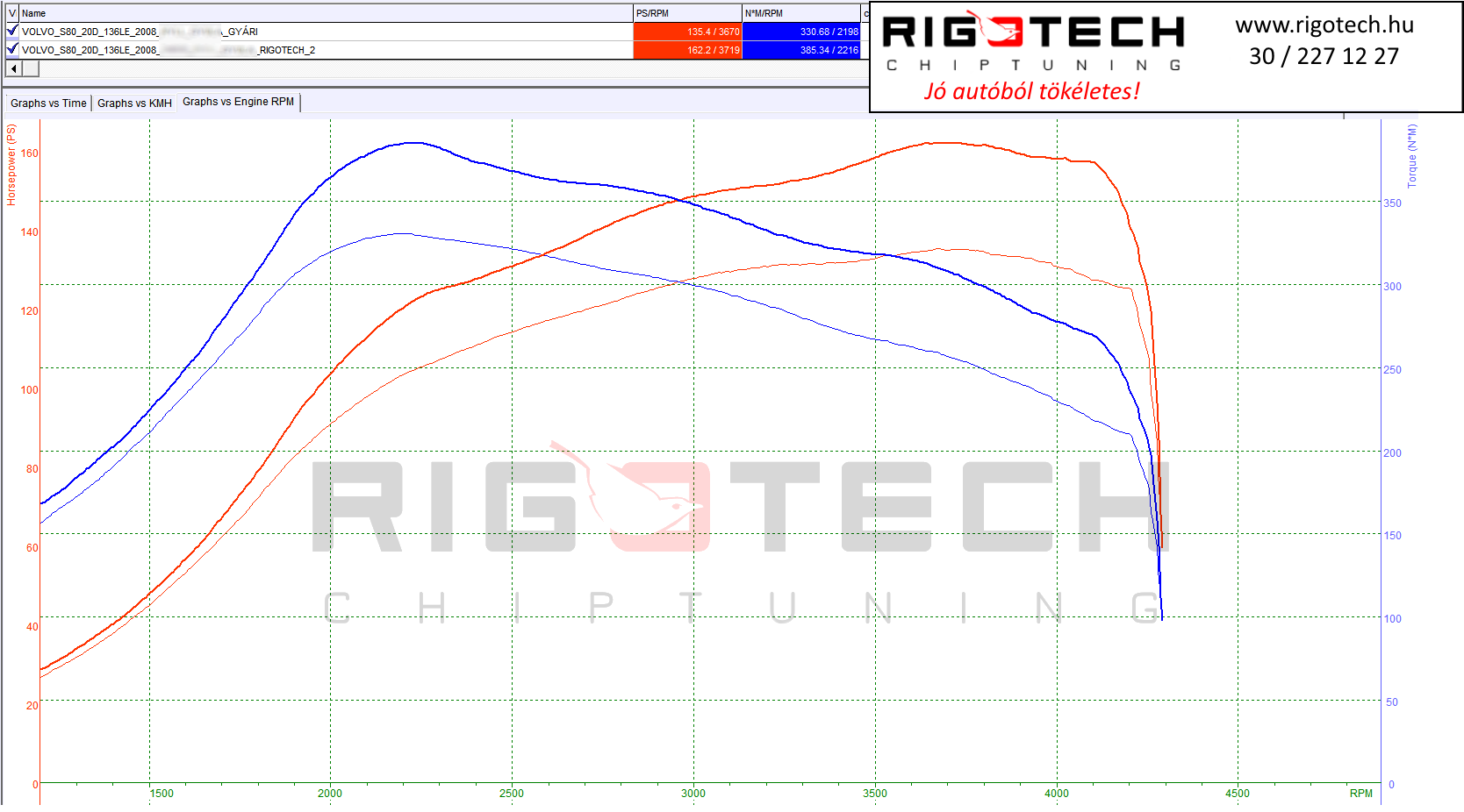 volvo s80 tuning teljesitmenymeres dyno chart