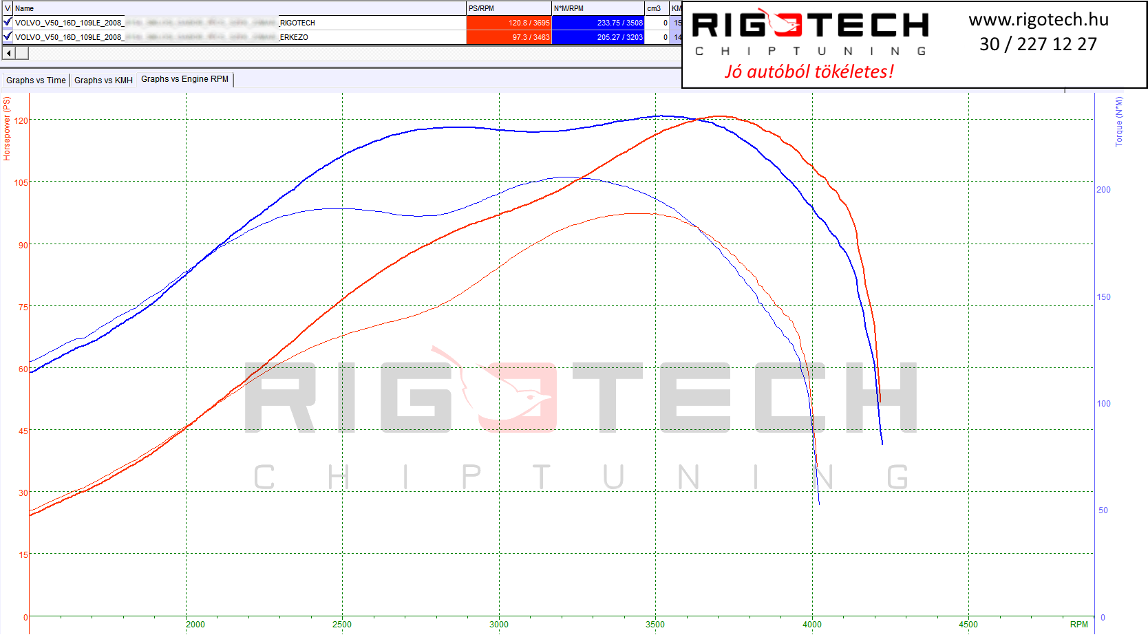 volvo v50 tuning teljesitmenymeres dyno chart