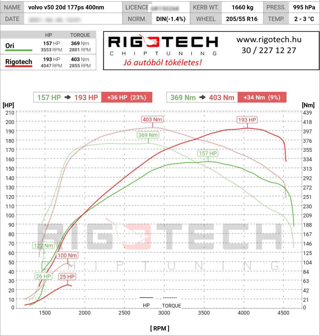 volvo v50 tuning teljesitmenymeres dyno chart
