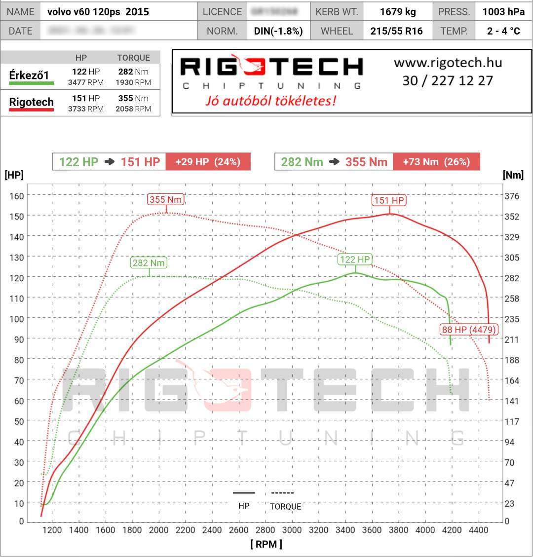 volvo-v60-tuning-teljesitmenymeres-dyno-chart