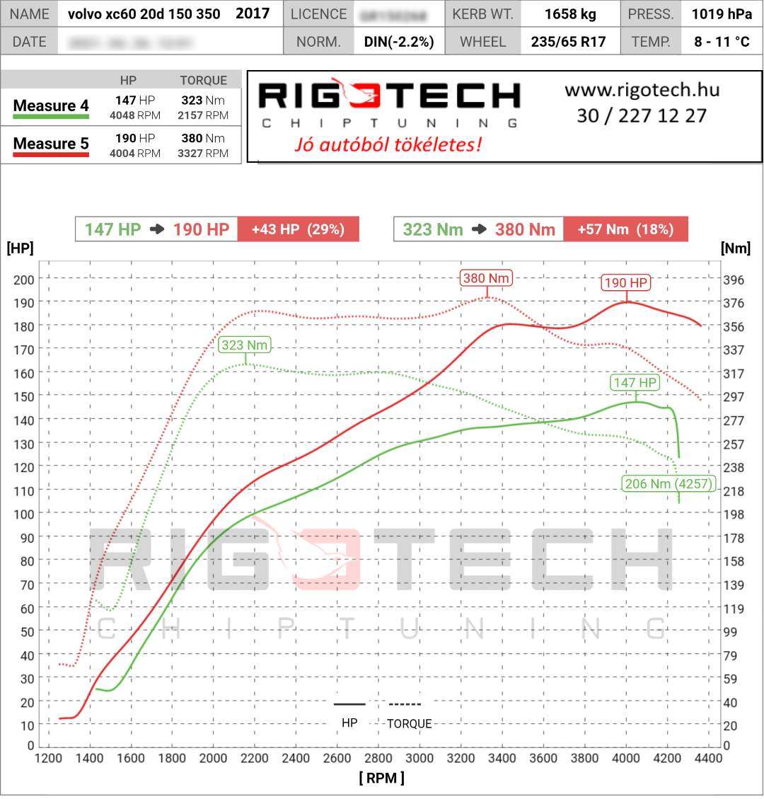 volvo-xc60-tuning-teljesitmenymeres-dyno-chart