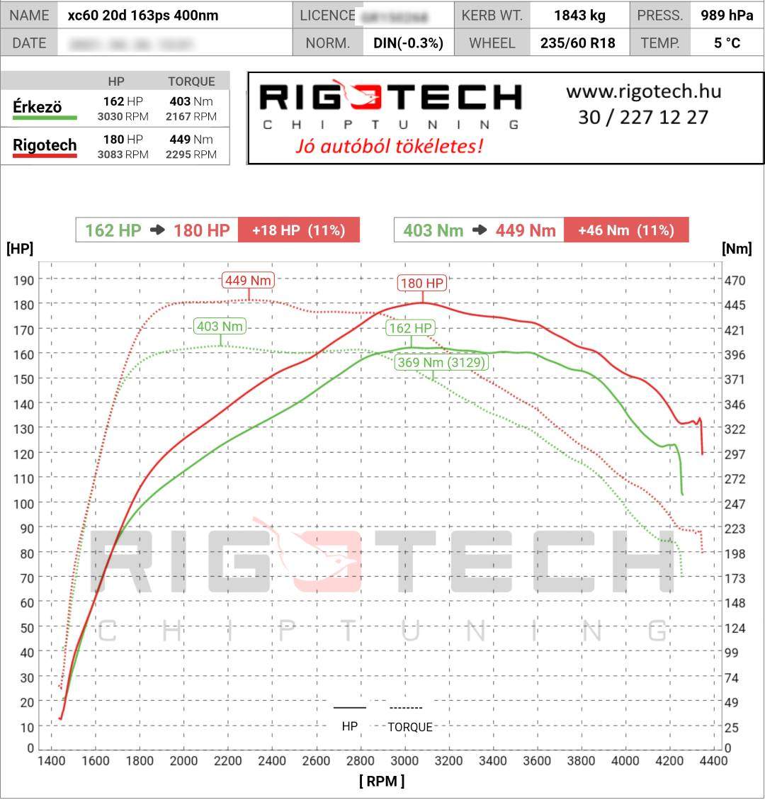 volvo xc60 tuning teljesitmenymeres dyno chart