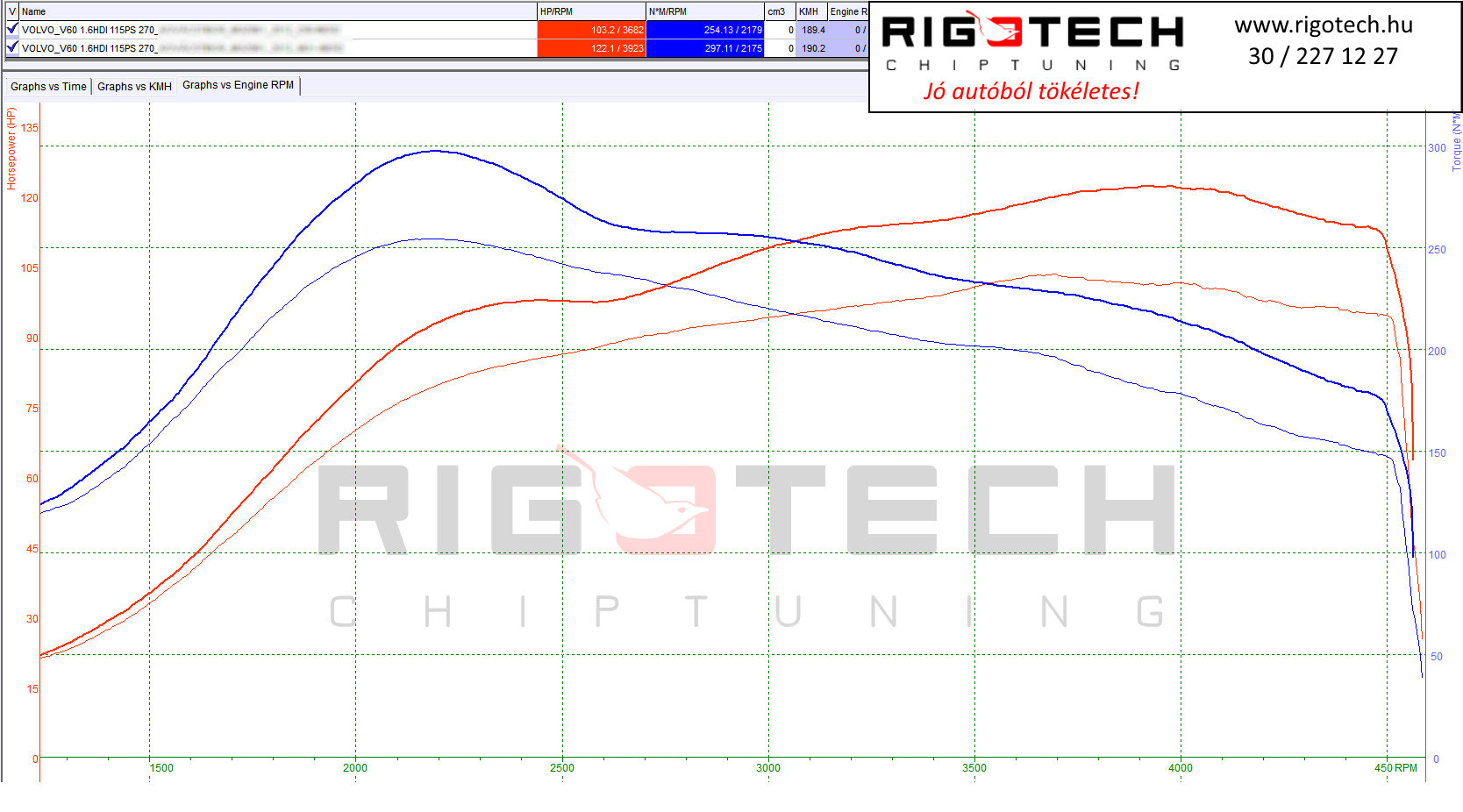 volvo-v60-tuning-teljesitmenymeres-dyno-chart