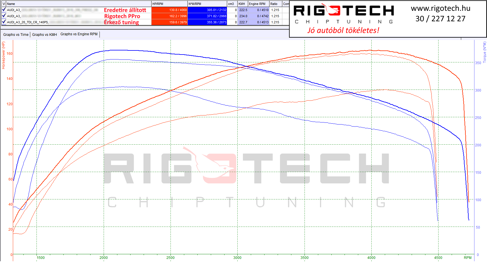 audi-a3-tuning-teljesitmenymeres-dyno-chart