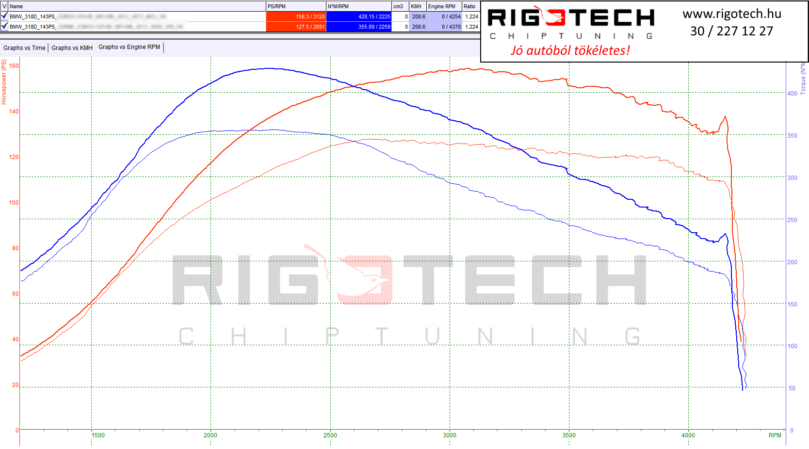 bmw-3-as-sorozat-tuning-teljesitmenymeres-dyno-chart