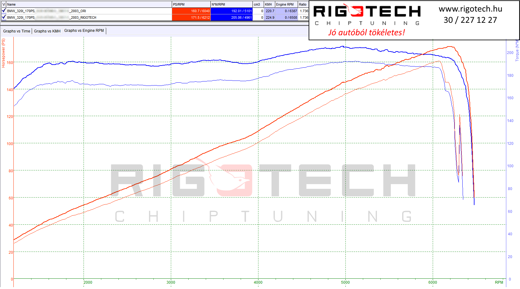 bmw-3-as-sorozat-tuning-teljesitmenymeres-dyno-chart