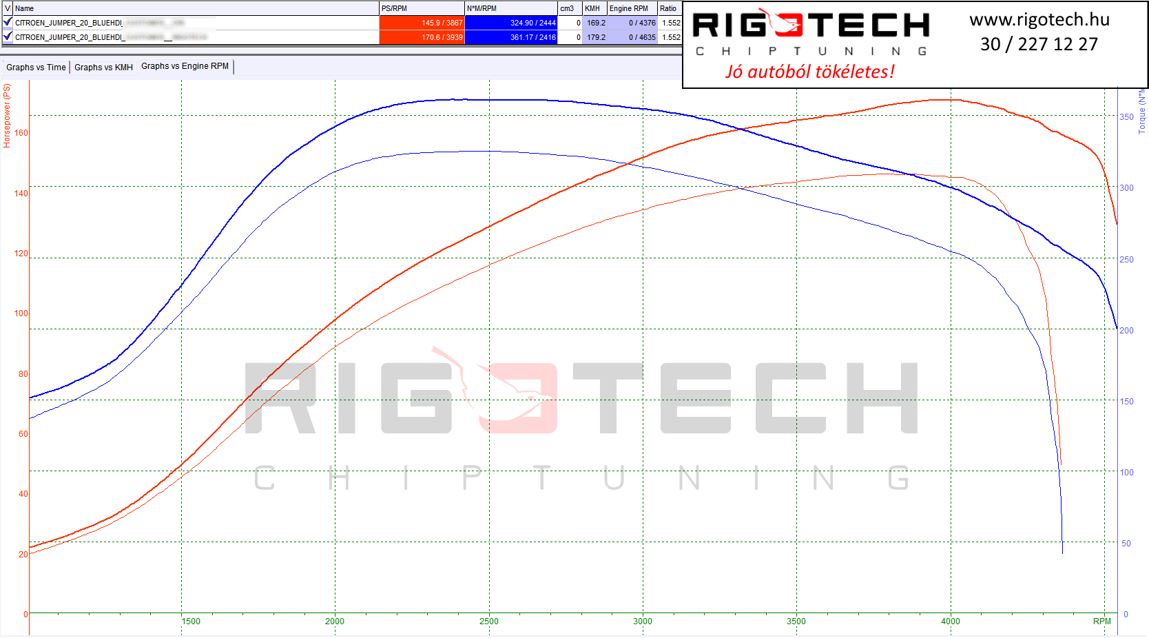 citroen-jumper-tuning-teljesitmenymeres-dyno-chart