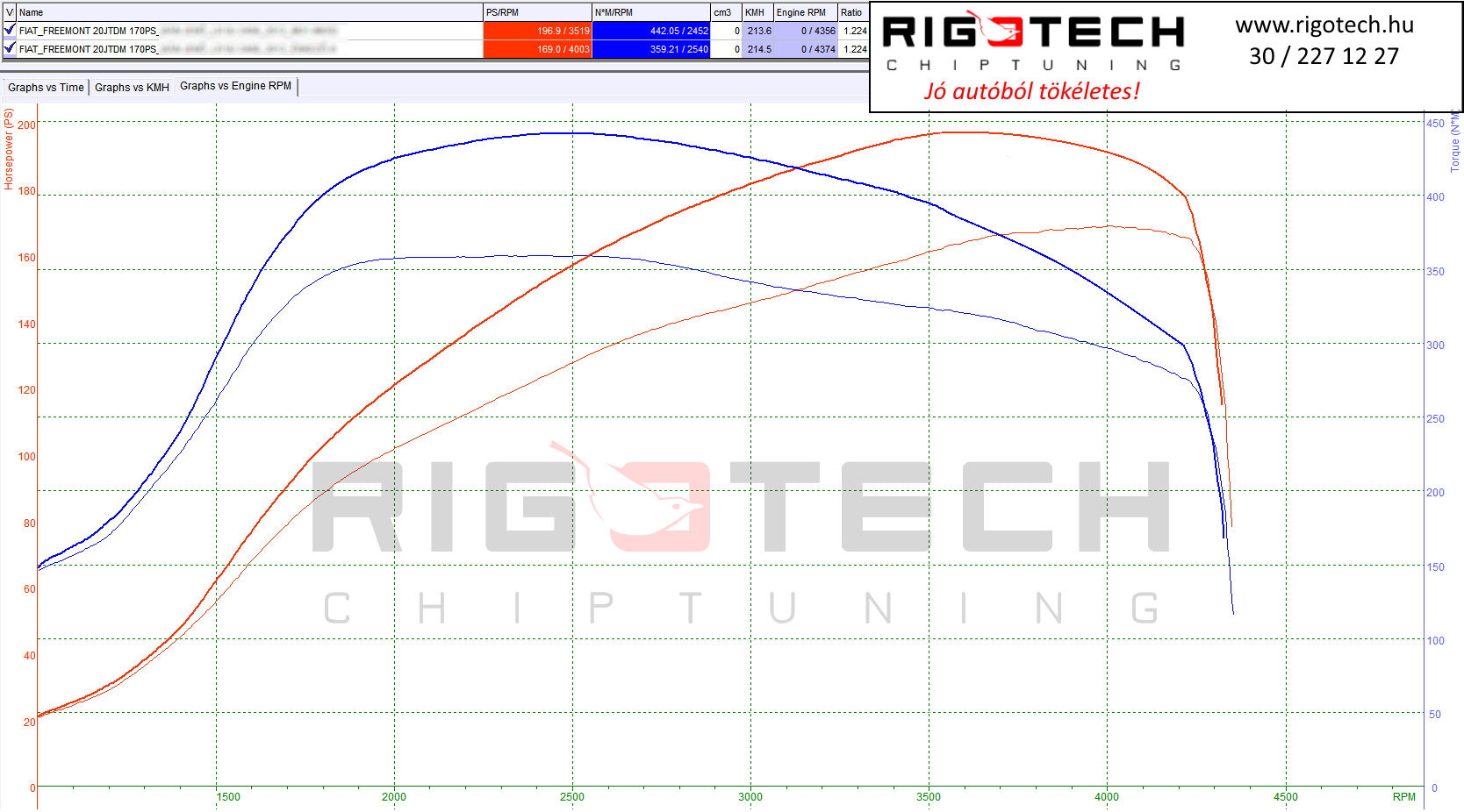 fiat-freemont-tuning-teljesitmenymeres-dyno-chart