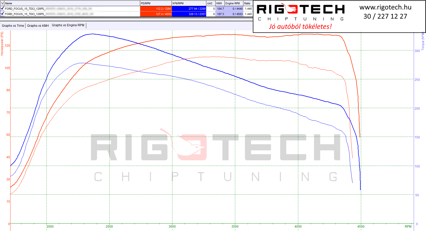 ford-focus-tuning-teljesitmenymeres-dyno-chart